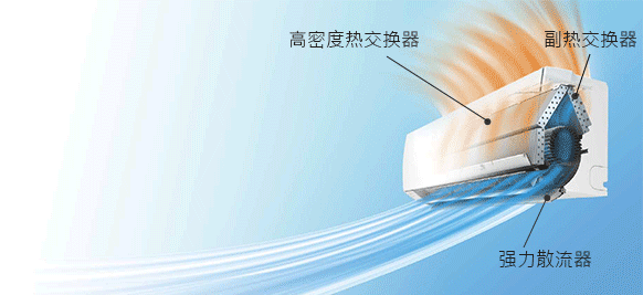 高密度热交换器,副热交换器,强力散流器