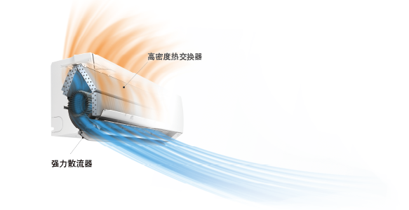 高密度热交换器,副热交换器,强力散流器