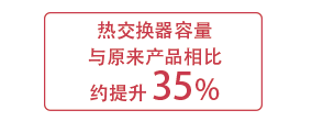 热交换器容量 与原来产品相比 约提升 35%