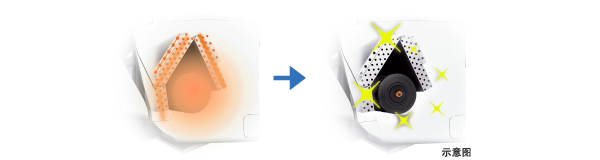机内干燥示意图。