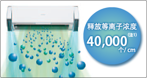 释放等离子 示意图。释放等离子浓度40,000个/cm(注1)