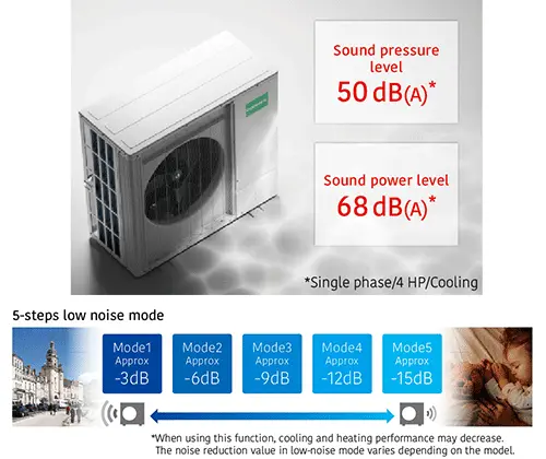 Environmentally conscious with low-noise mode