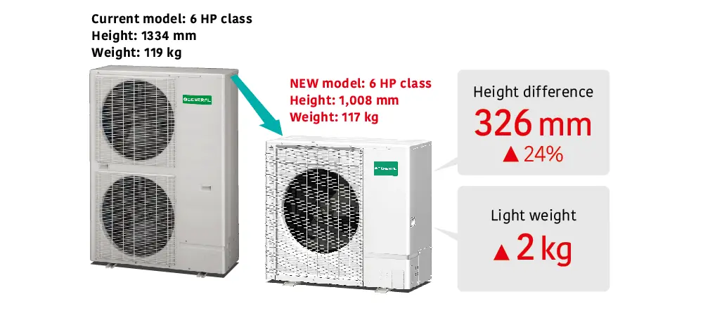 small-lightweight-outdoor-unit