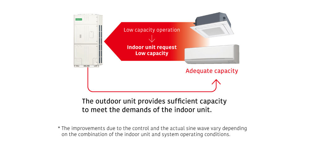 Intelligent refrigerant control