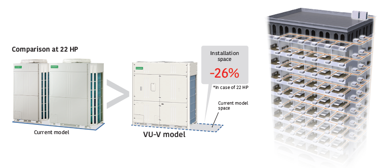 Reducing outdoor unit installation space