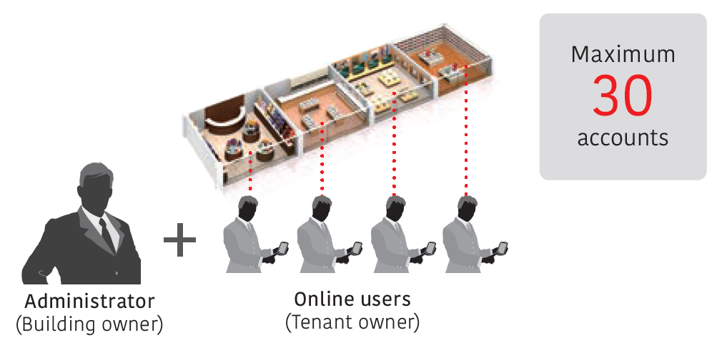 Increased the Number of Accounts