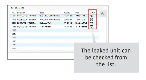 The leaked unit can be checked from the list.