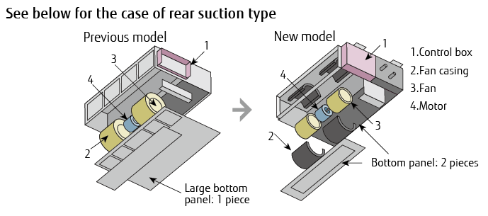 Easy maintenance img
