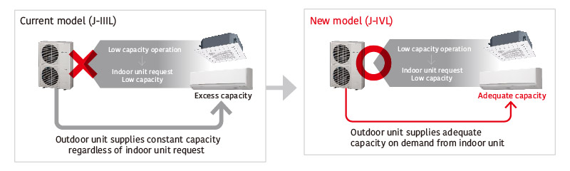 High ambient operation design img