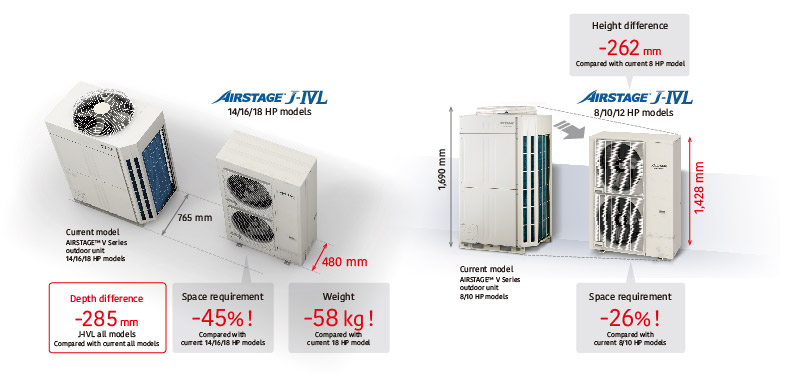 High ambient operation design img