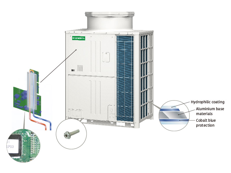 Advanced technologies for high efficiency img
