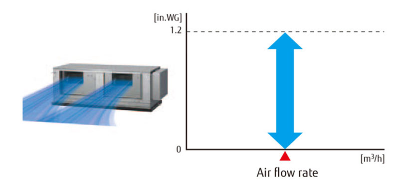 Static pressure selection img