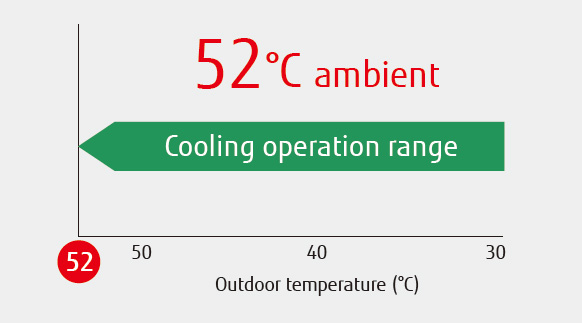 High ambient operation design img