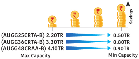 Inverter capacity savings
