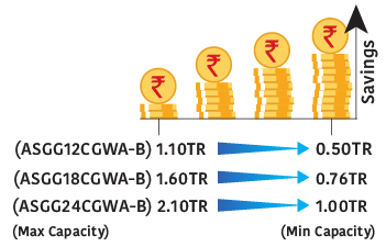 Inverter capacity savings
