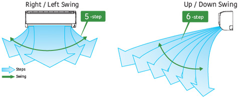 Double swing automatic