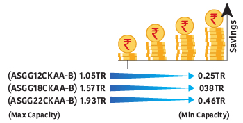 Inverter capacity savings