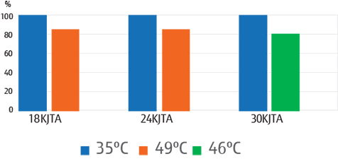 Cooling Capacity Graph