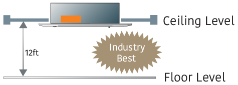 Suitable for high ceiling