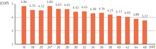 Combinazione efficienza energetica (immagine)
