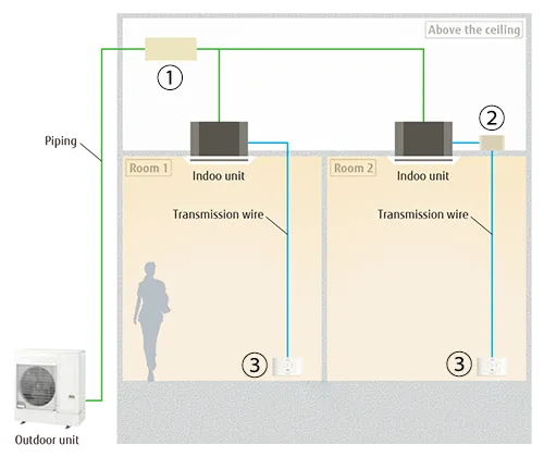 Misure di sicurezza potenziate in caso di calamità