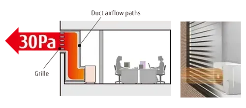 Pressione statica esterna