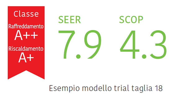 Elevato risparmio energetico
