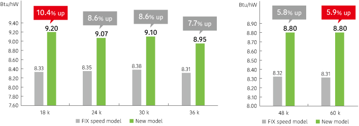 Image of ALL models can clear QCC Certification, ALL models can clearESMA Certification