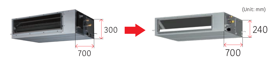 Illustration of innovative inverter technology (compressor/fan motor).