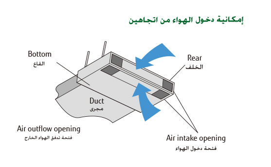 Air intake possible from two directions